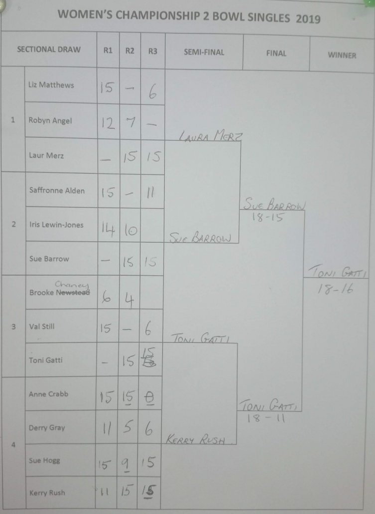 2019 ladies singles