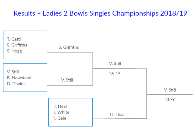Ladies 2 Bowl Champs